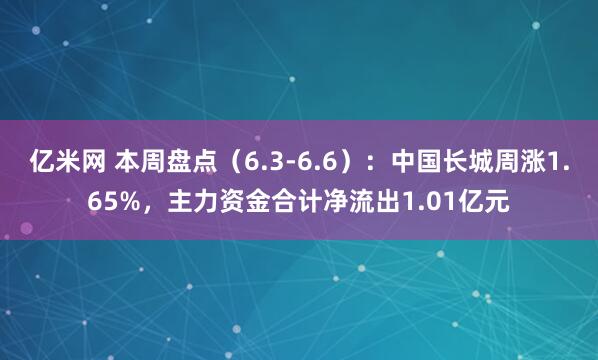 亿米网 本周盘点（6.3-6.6）：中国长城周涨1.65%，主力资金合计净流出1.01亿元